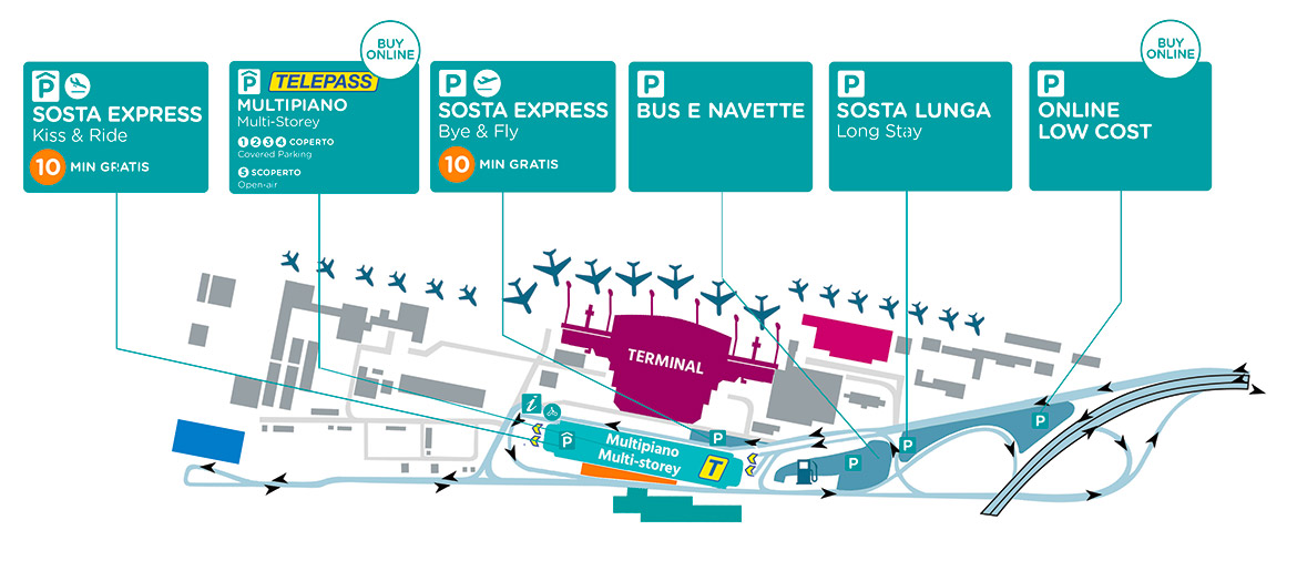 Parcheggio Aeroporto di Torino Aeroporto di Torino